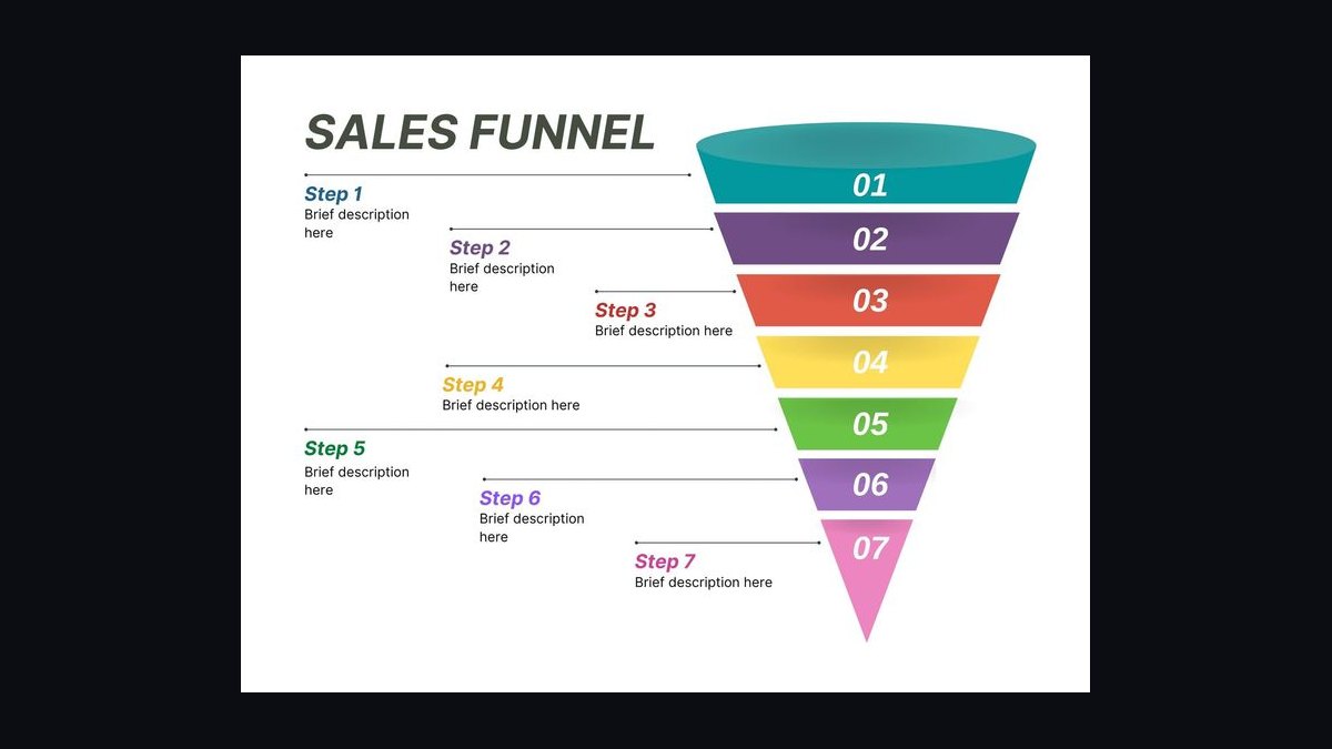 The Sales Hiring Funnel — Infographic — figure 9