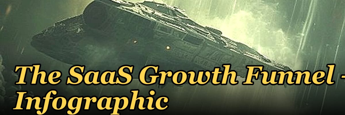 The SaaS Growth Funnel — Infographic