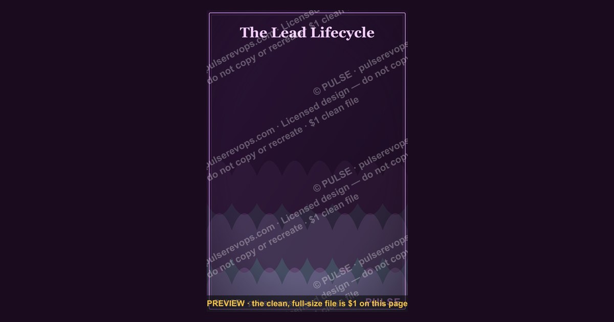 The Lead Lifecycle — Infographic — figure 1