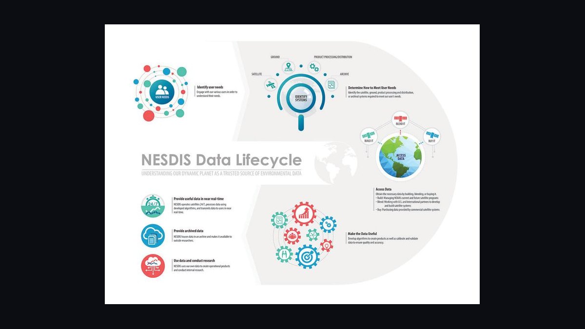 The Lead Lifecycle — Infographic — figure 9