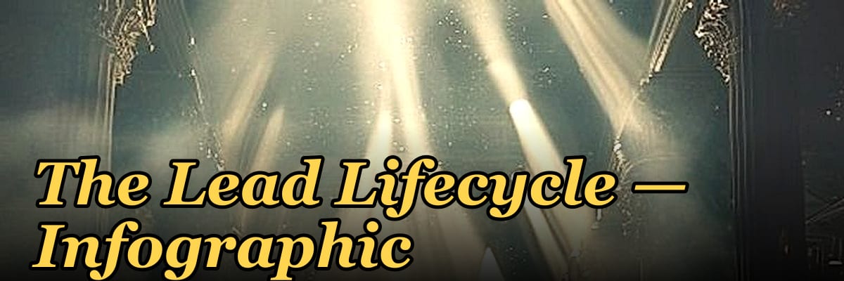 The Lead Lifecycle — Infographic