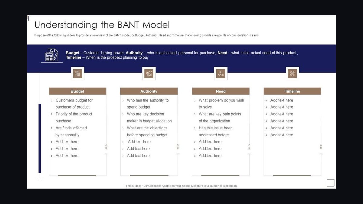 BANT Qualification — Infographic — figure 7