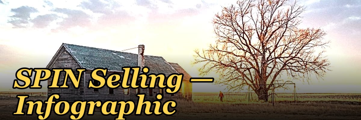 SPIN Selling — Infographic