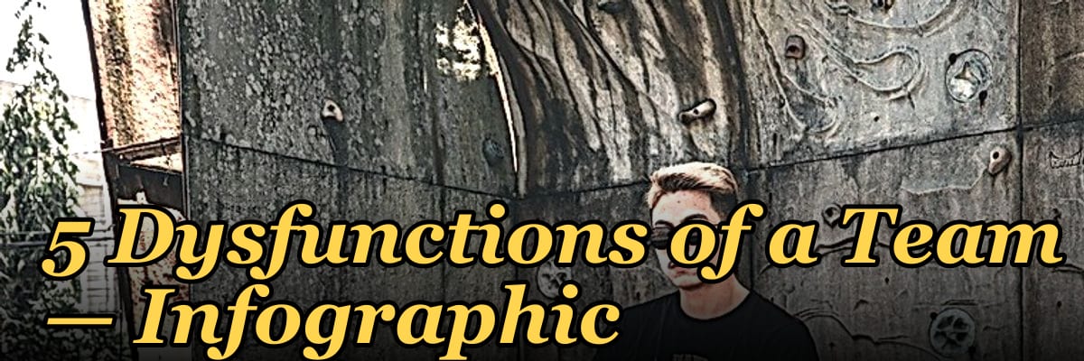 5 Dysfunctions of a Team — Infographic