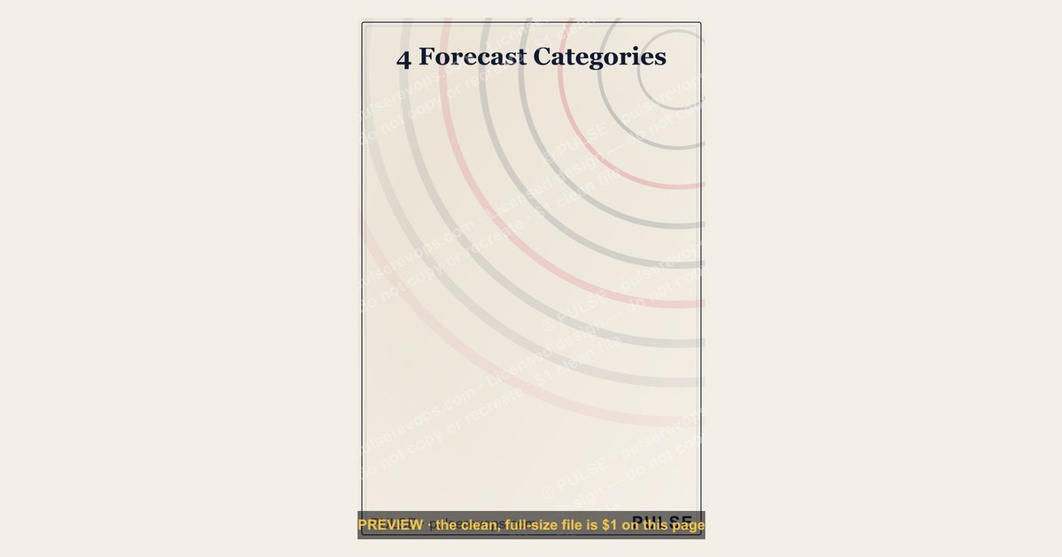4 Forecast Categories — Infographic — figure 1