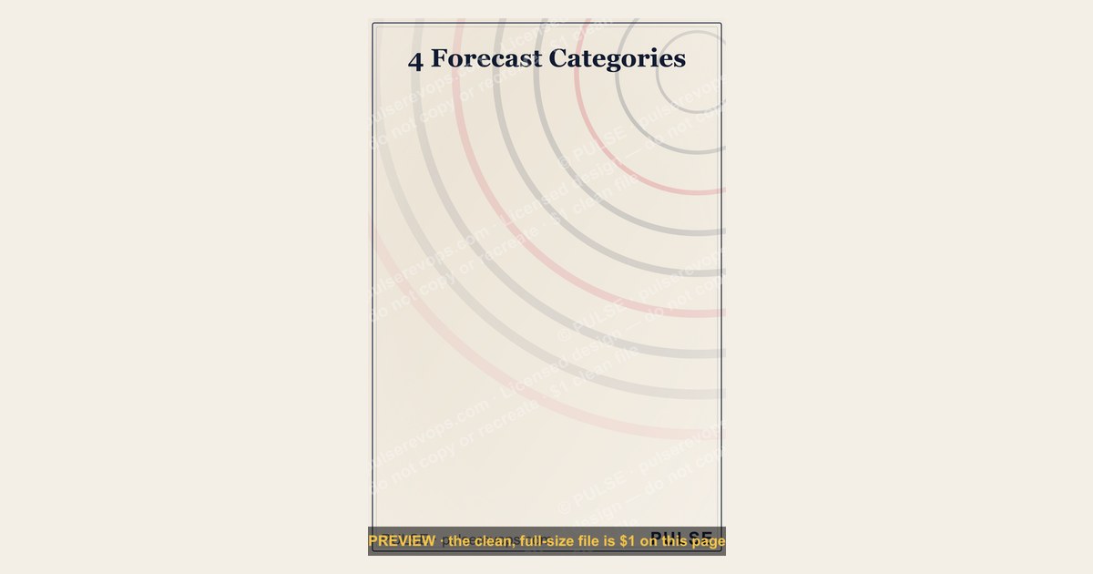 4 Forecast Categories — Infographic