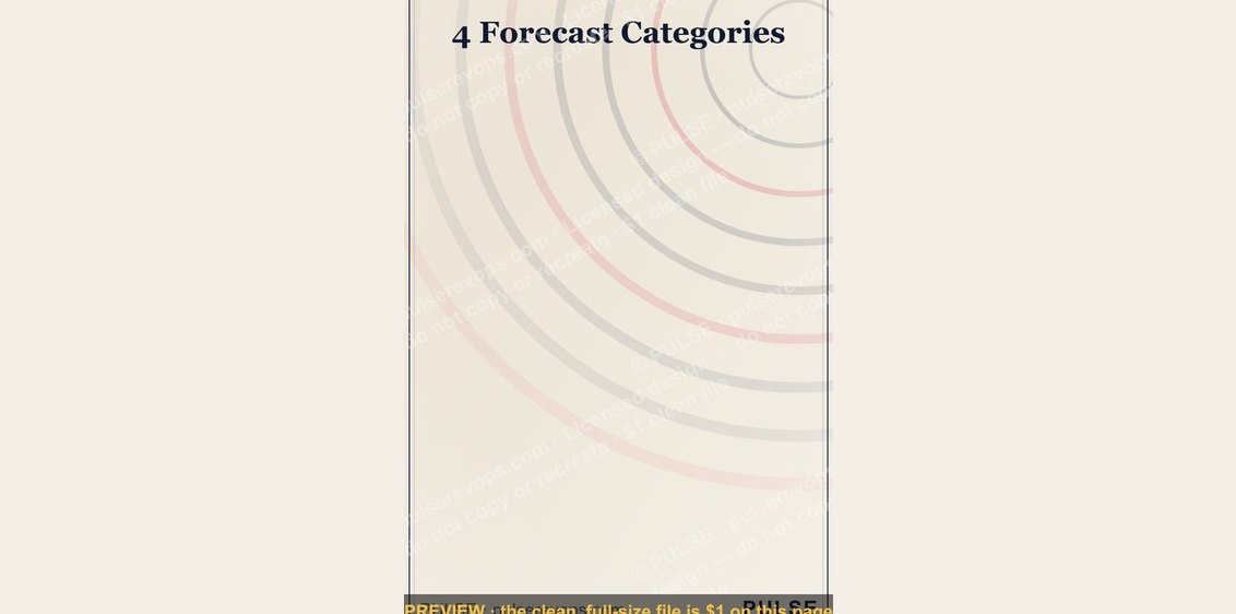 4 Forecast Categories — Infographic