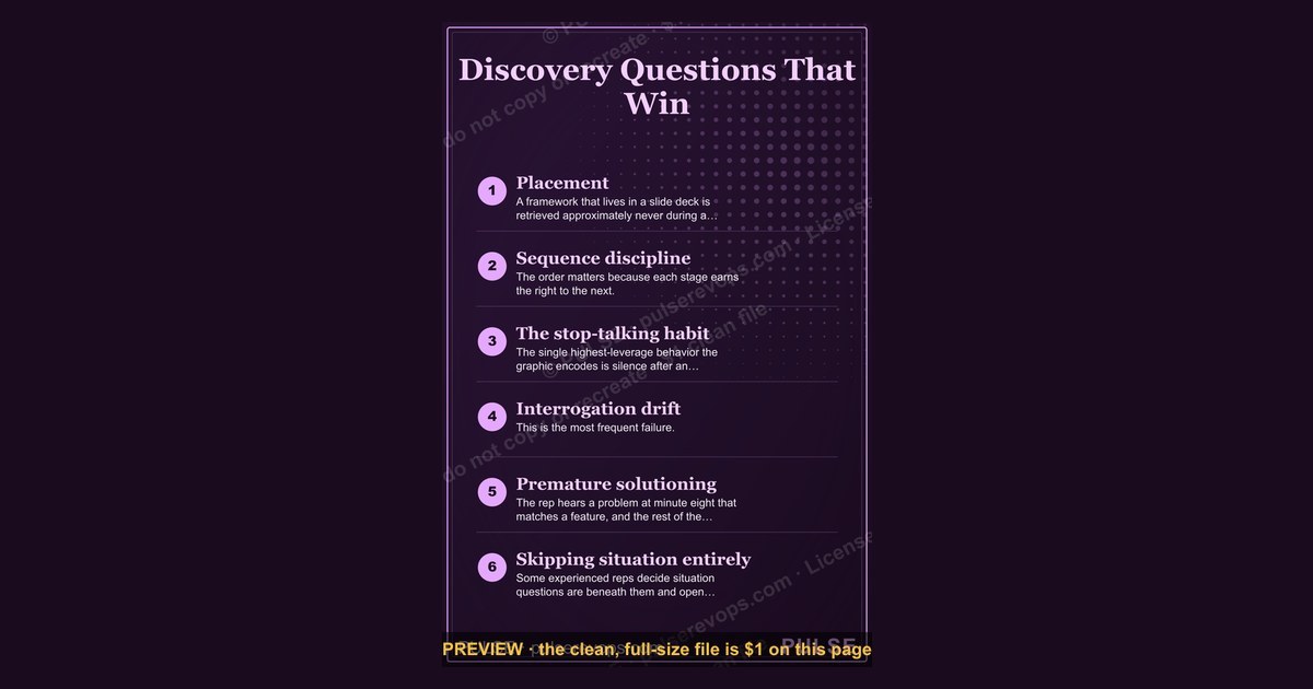 Discovery Questions That Win — Infographic — figure 1