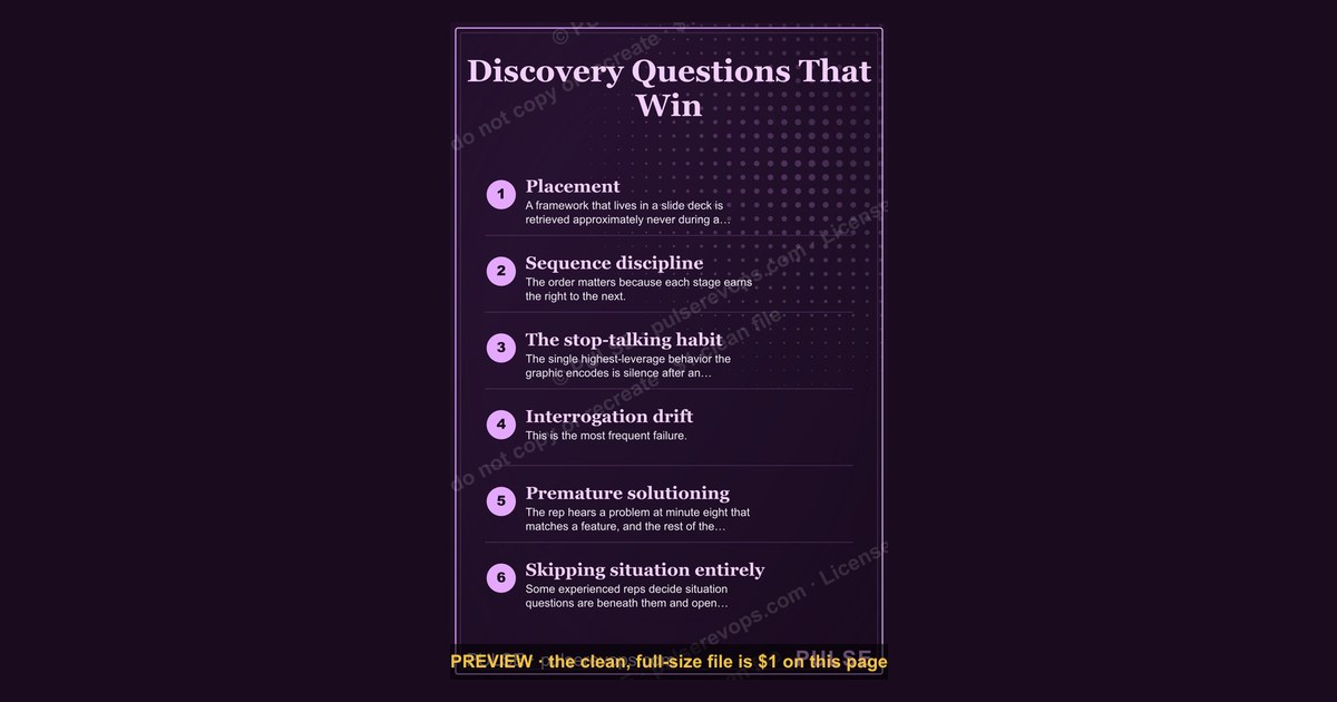 Discovery Questions That Win — Infographic