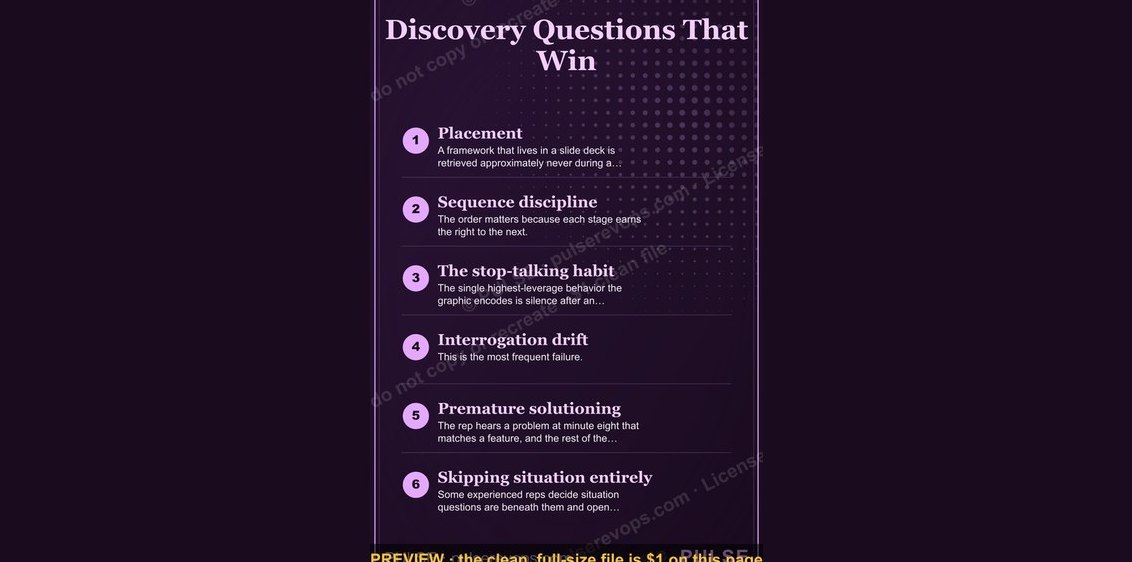 Discovery Questions That Win — Infographic