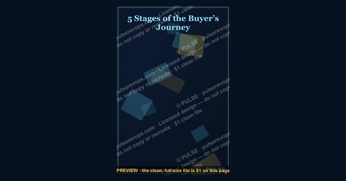 5 Stages of the Buyer’s Journey — Infographic — figure 1