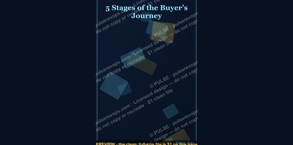 5 Stages of the Buyer’s Journey — Infographic