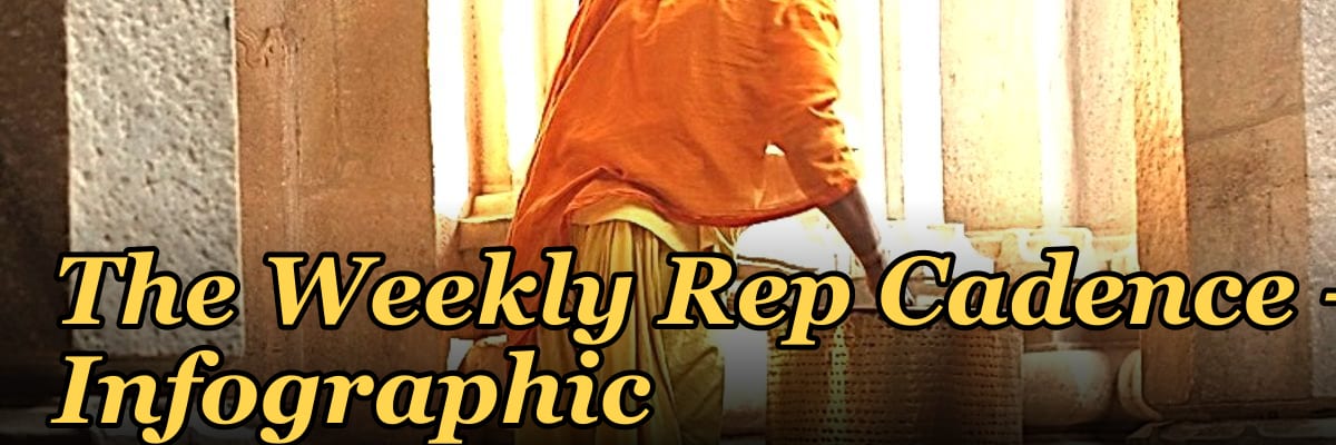 The Weekly Rep Cadence — Infographic