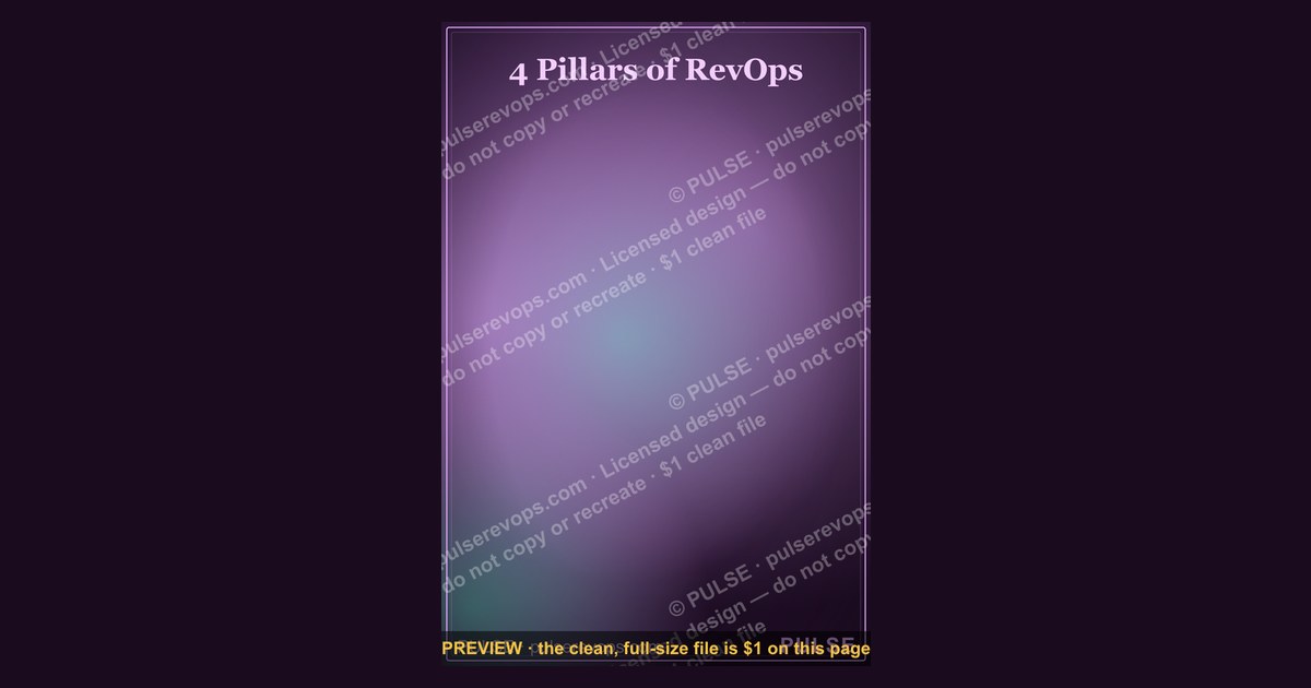 4 Pillars of RevOps — Infographic — figure 1