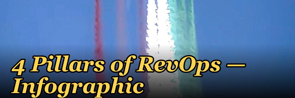 4 Pillars of RevOps — Infographic