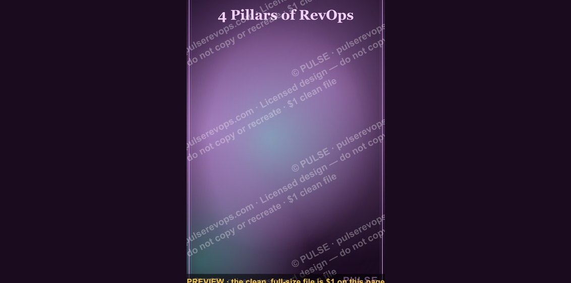4 Pillars of RevOps — Infographic