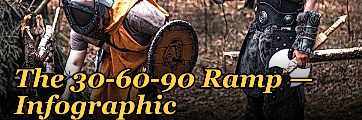 The 30-60-90 Ramp — Infographic