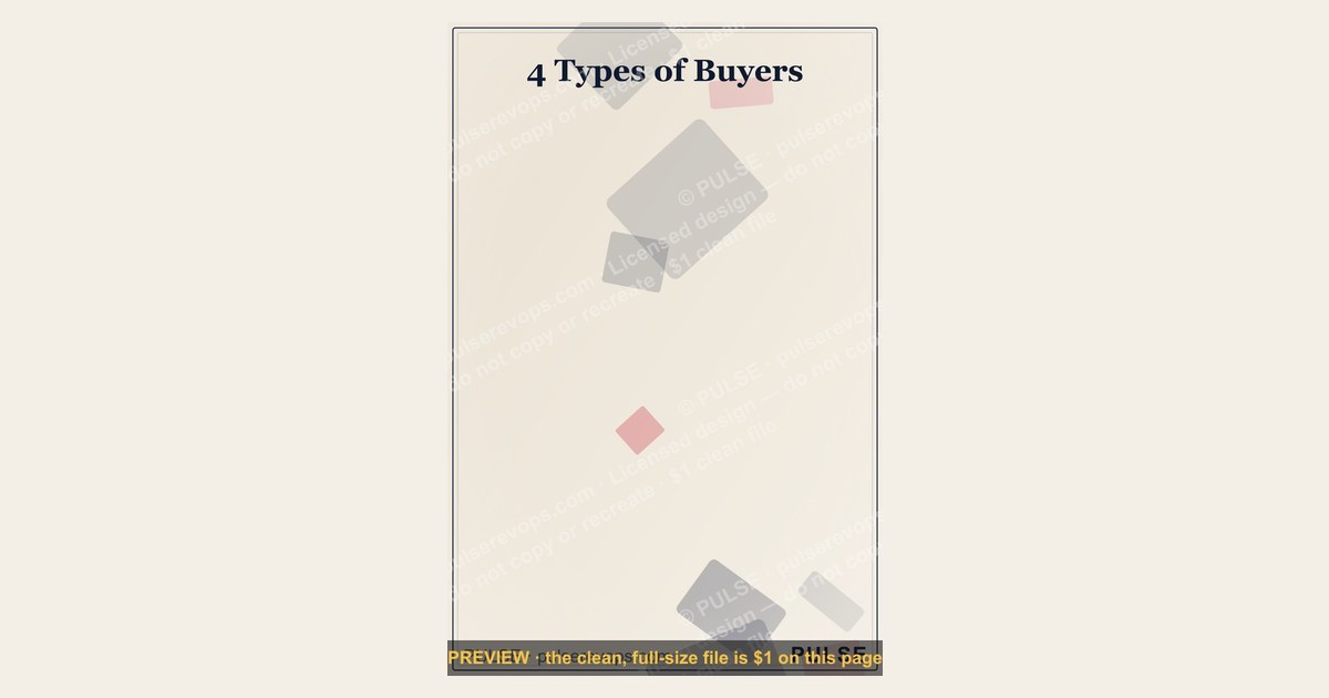 4 Types of Buyers — Infographic — figure 1