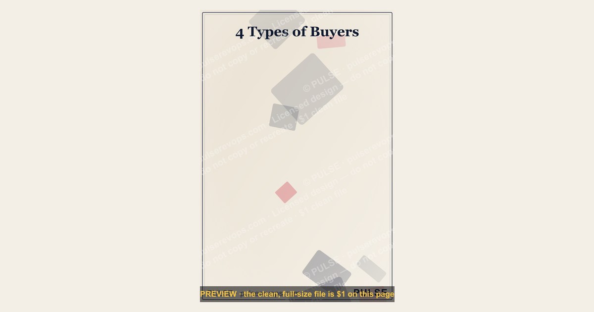 4 Types of Buyers — Infographic