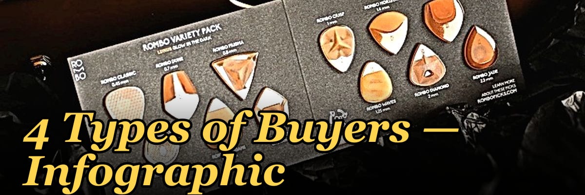 4 Types of Buyers — Infographic
