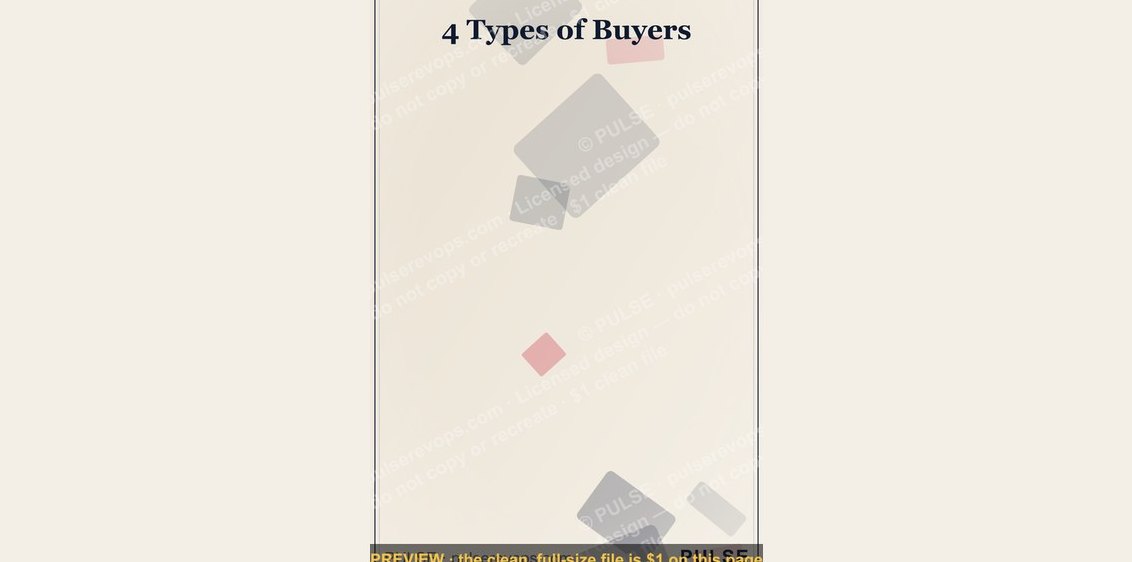 4 Types of Buyers — Infographic