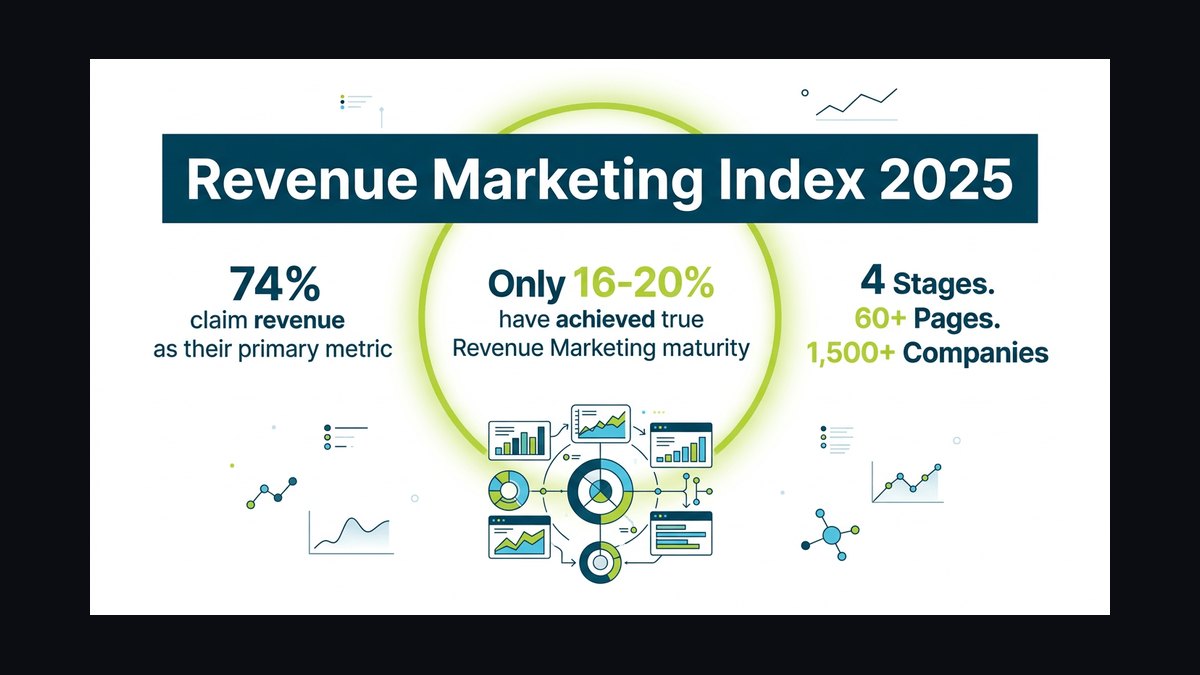 “Revenue for marketing tech.” — LinkedIn Banner — figure 6