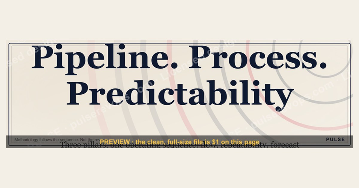 Pipeline. Process. Predictability. — LinkedIn Wallpaper