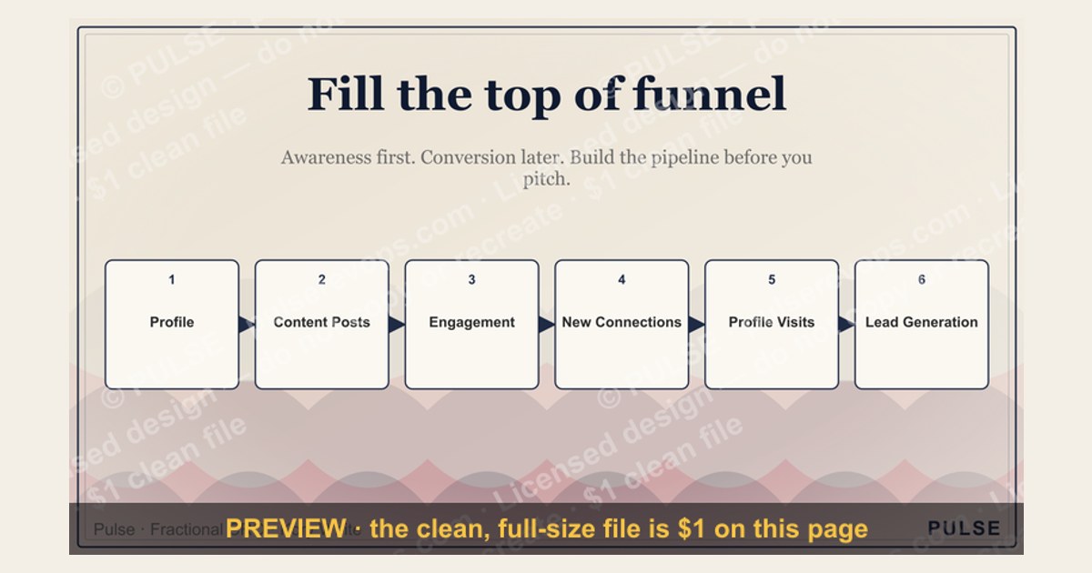 Fill the top of funnel. — LinkedIn Wallpaper