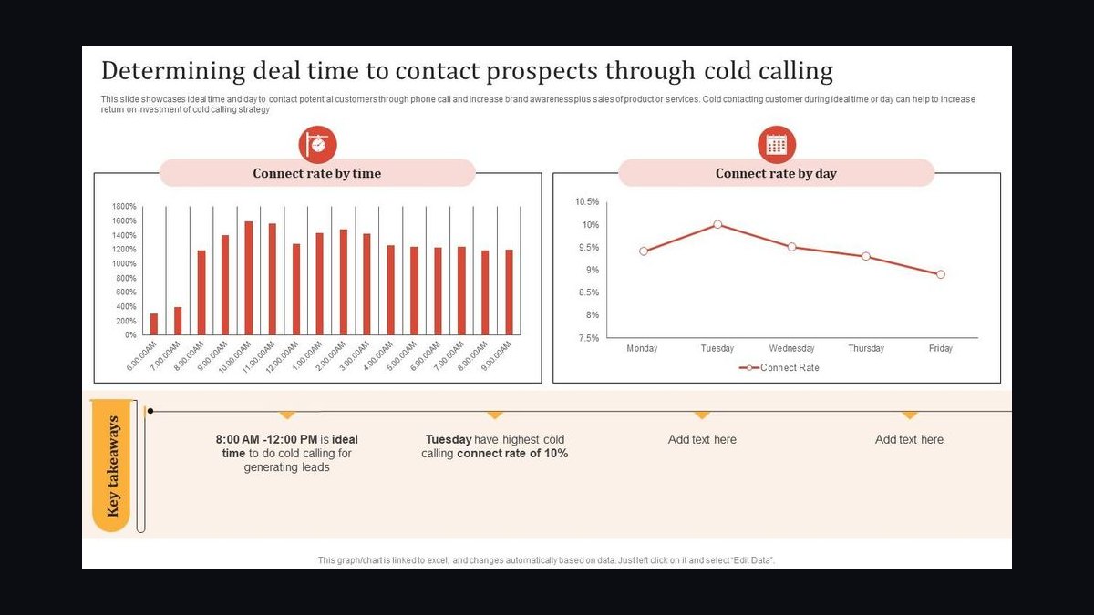 Make it predictable. — LinkedIn Wallpaper — figure 9