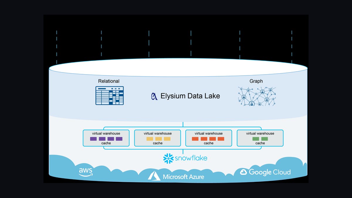 SIEM and Data Lake CRO — LinkedIn Banner — figure 8