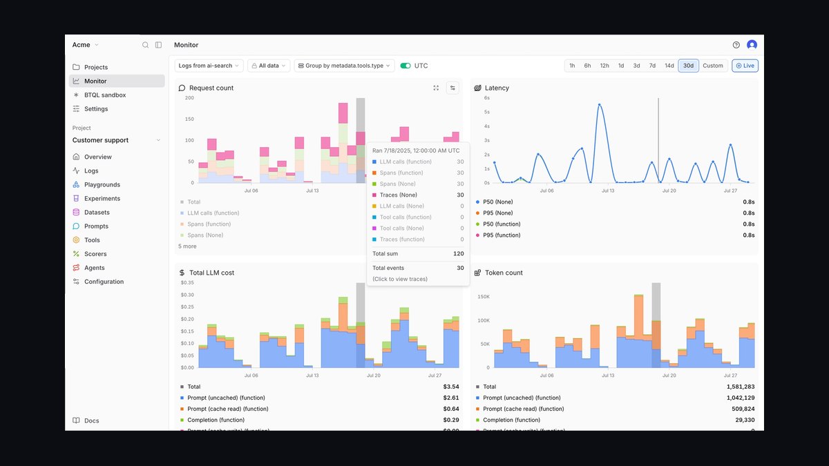 AI Observability Operator — LinkedIn Banner — figure 4