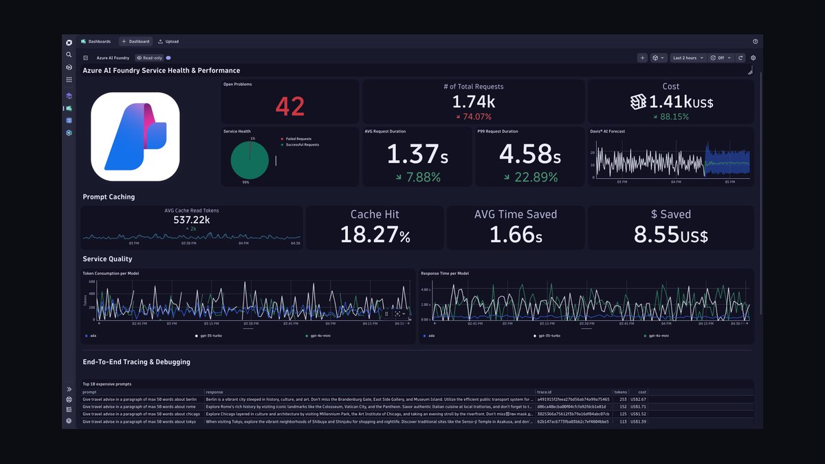 AI Observability Operator — LinkedIn Banner — figure 5