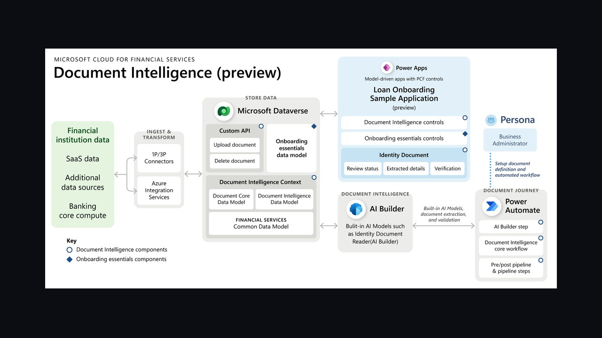 Document Intelligence AI Engineer — LinkedIn Banner — figure 6