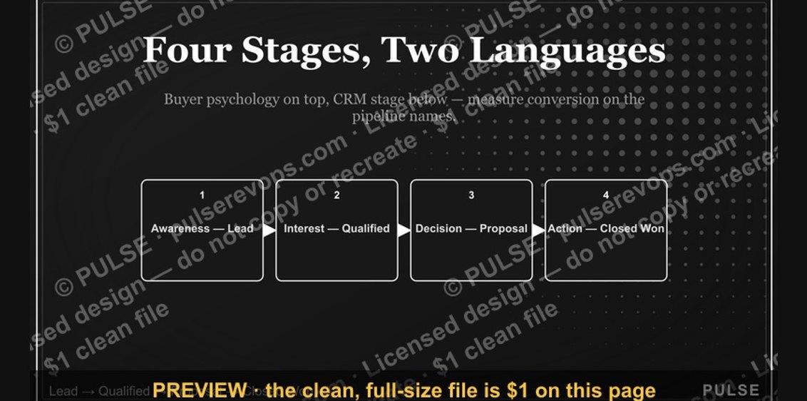 Sales Funnel — 4 Stages