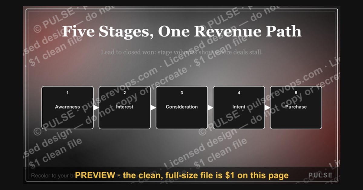 Sales Funnel — 5 Stages — figure 1