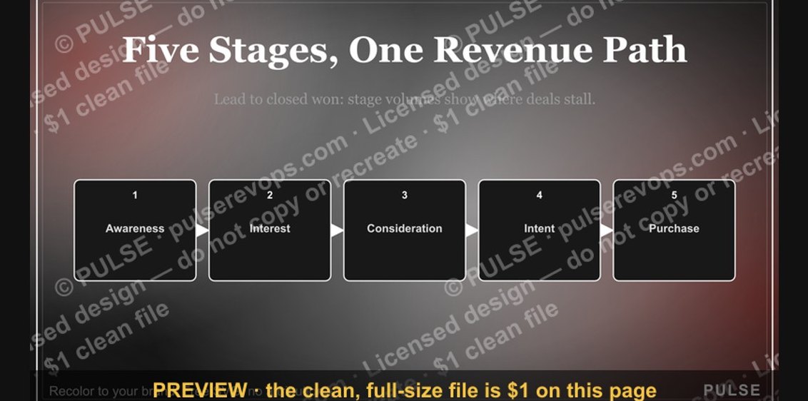 Sales Funnel — 5 Stages