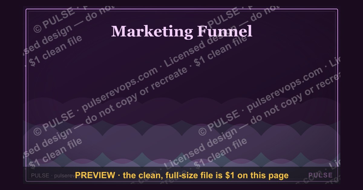 Marketing Funnel — TOFU MOFU BOFU
