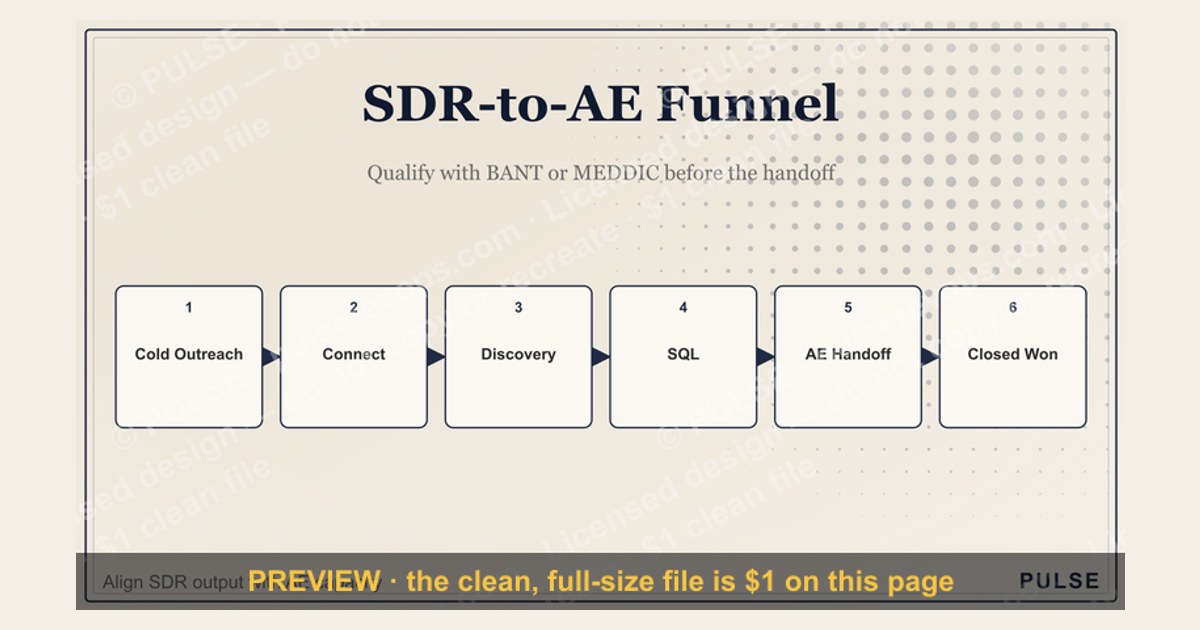 SDR-to-AE Funnel — figure 1