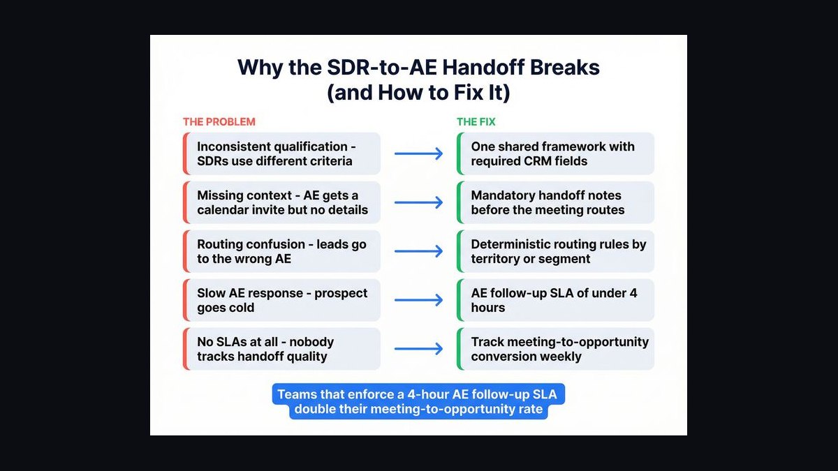 SDR-to-AE Funnel — figure 2