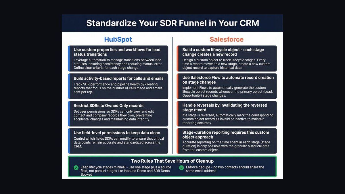 SDR-to-AE Funnel — figure 7