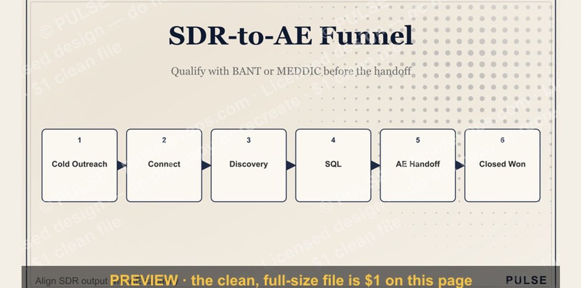 SDR-to-AE Funnel