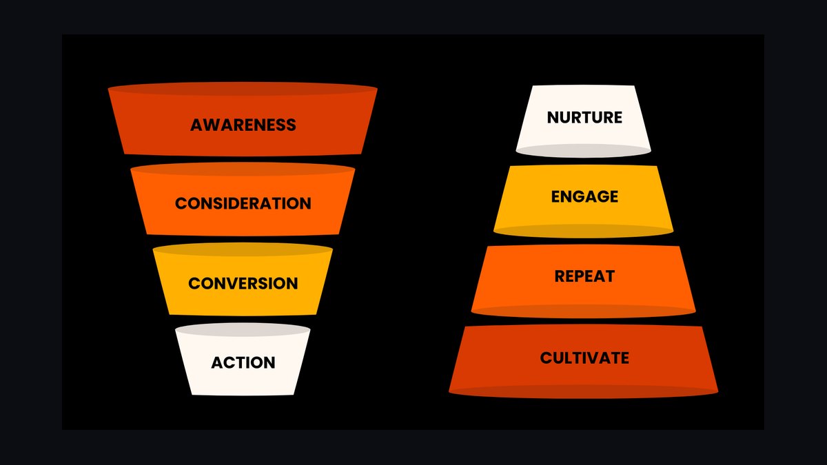 ABM Funnel Inverted — figure 2