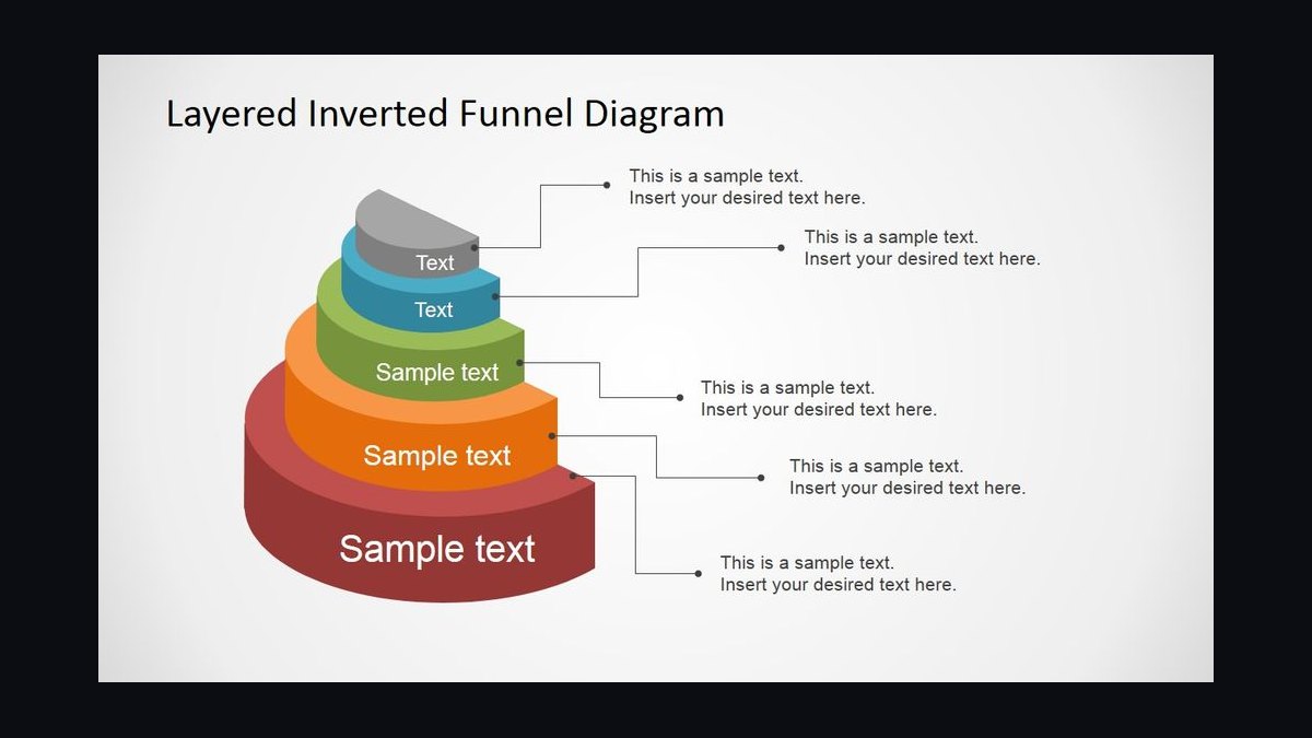 ABM Funnel Inverted — figure 6