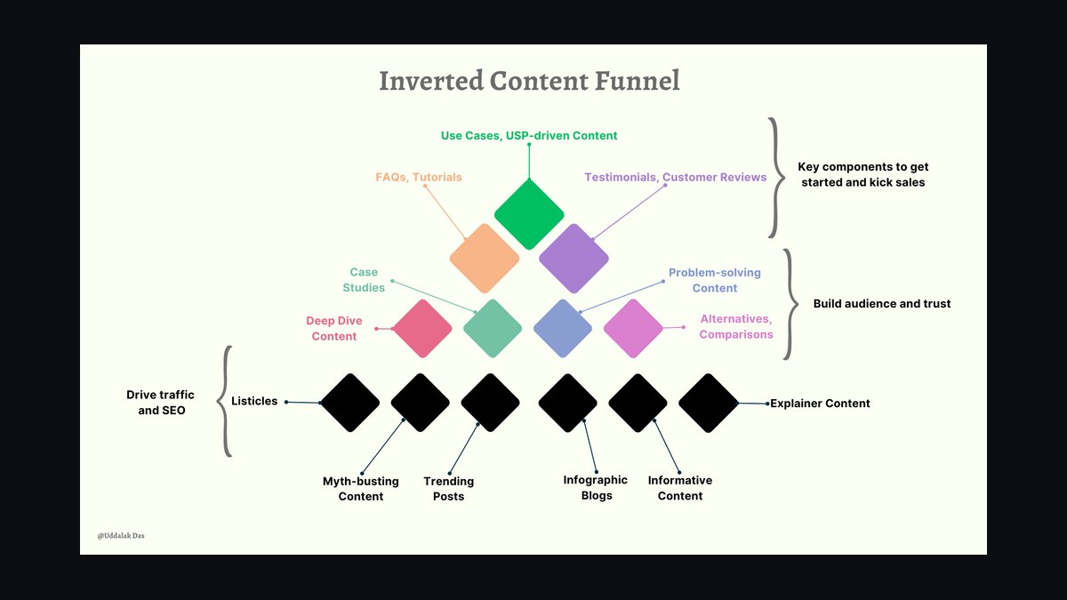 ABM Funnel Inverted — figure 8