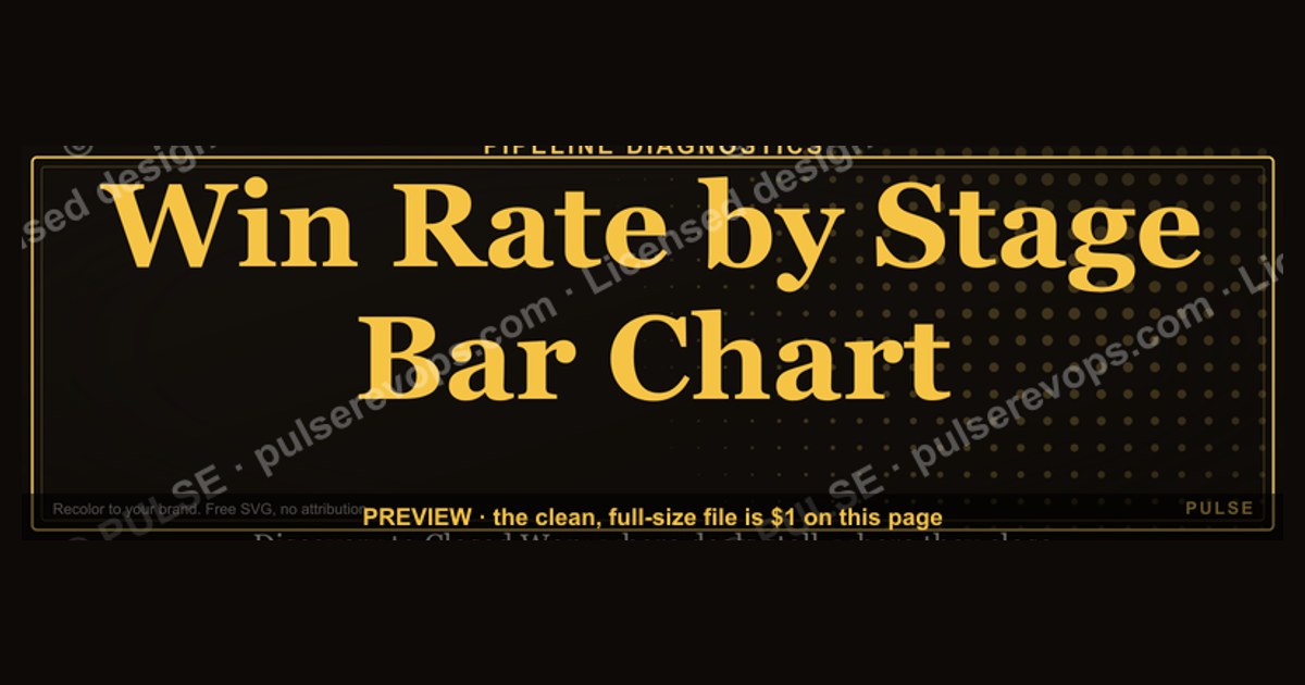 Win Rate by Stage Bar Chart