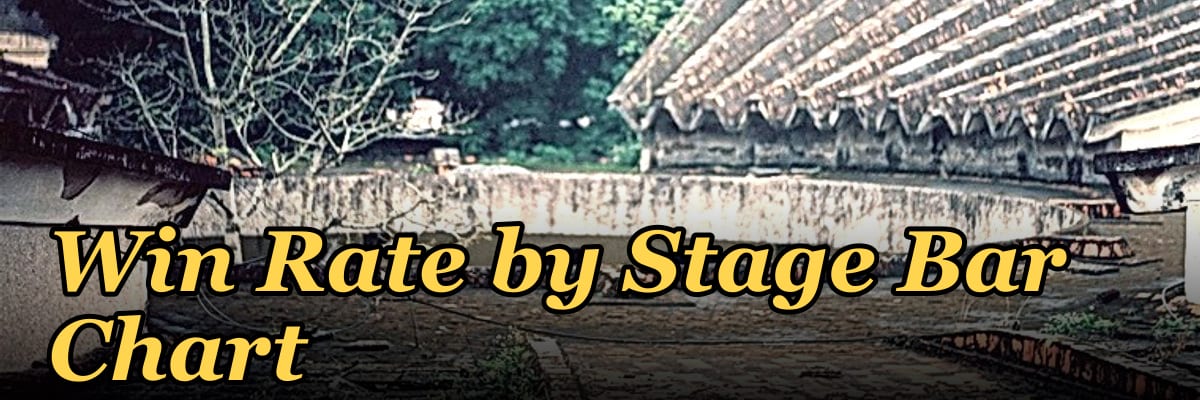 Win Rate by Stage Bar Chart