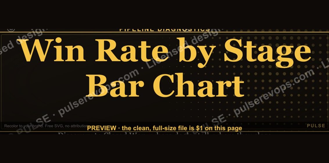 Win Rate by Stage Bar Chart