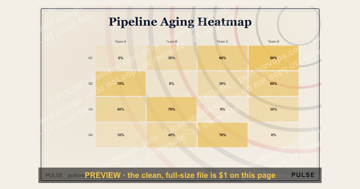 Pipeline Aging Heatmap