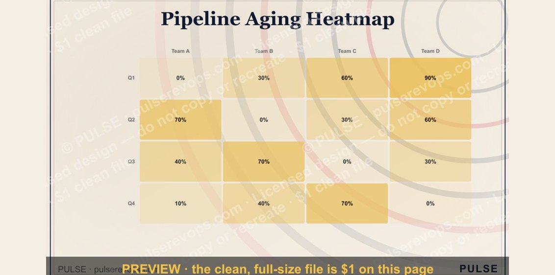 Pipeline Aging Heatmap