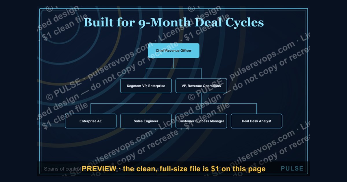Enterprise Sales Org Chart